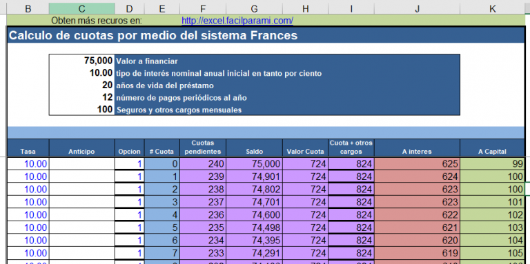 C Mo Calcular La Cuota De Un Pr Stamo Usando Excel Y C Mo Pagar Menos