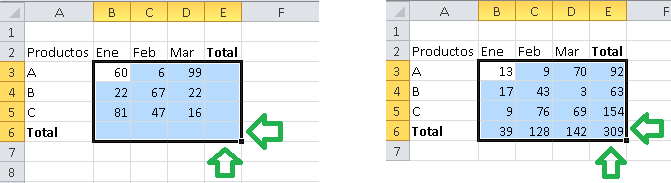 Tambien puedes aplicar las auto sumas a todas las filas y columnas de un rango de datos, como una tabla